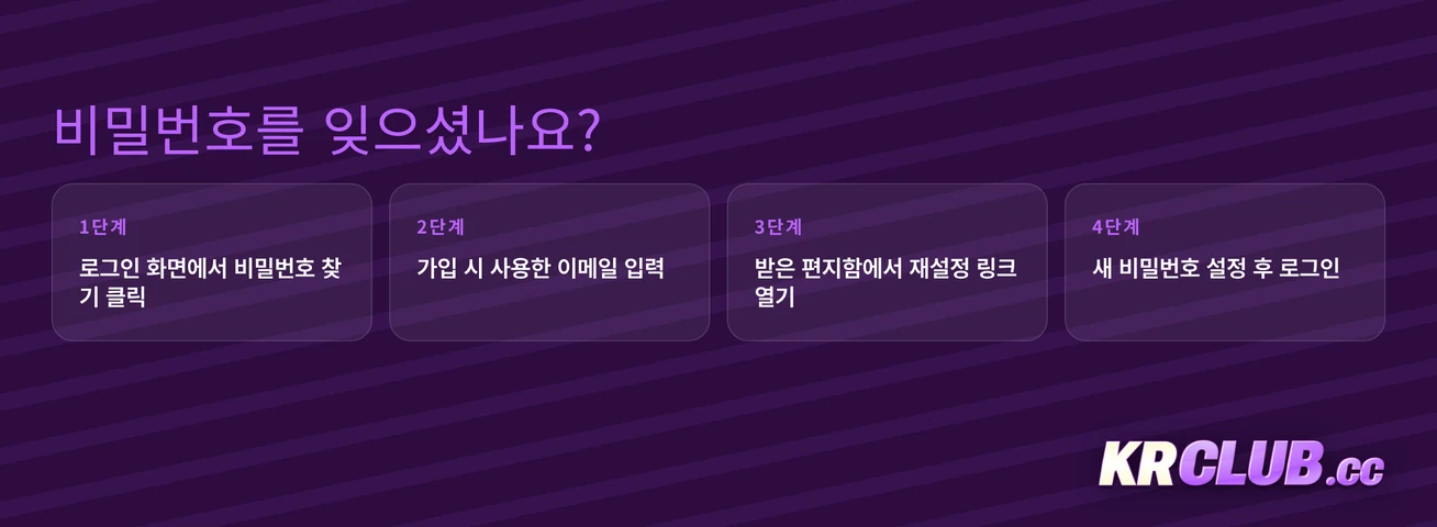 Krclub Casino 계정 복구 4단계